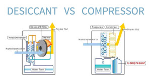 desiccant-dehumidifiers-vs-compressor